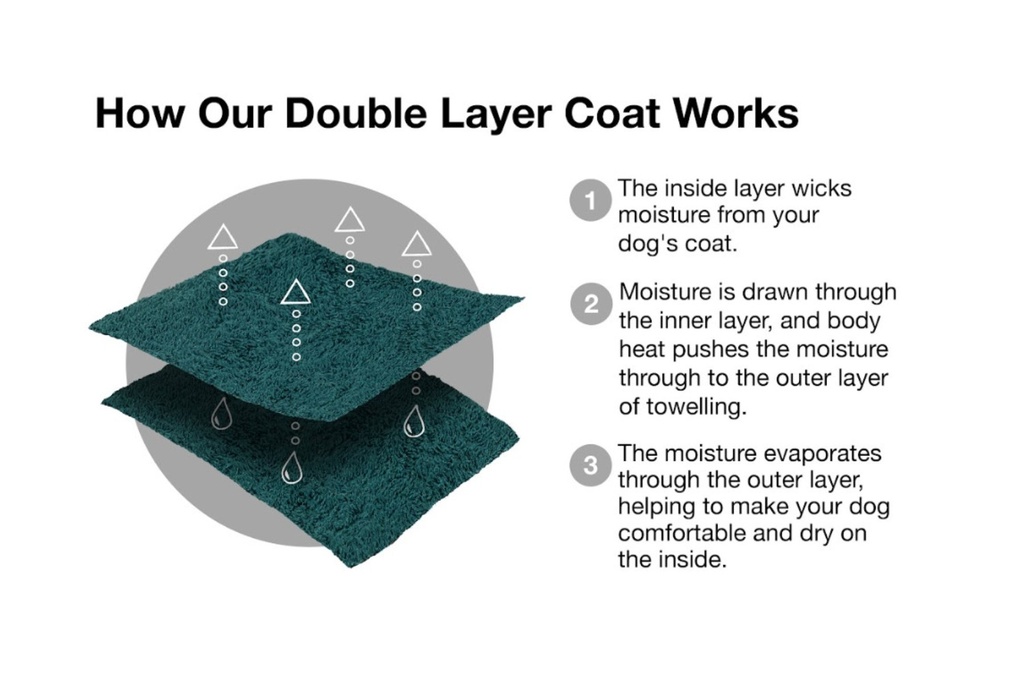 ruff-and-tumble-drying-coat-layer-info.jpg